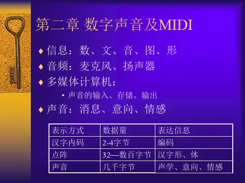 数字声音及MIDI