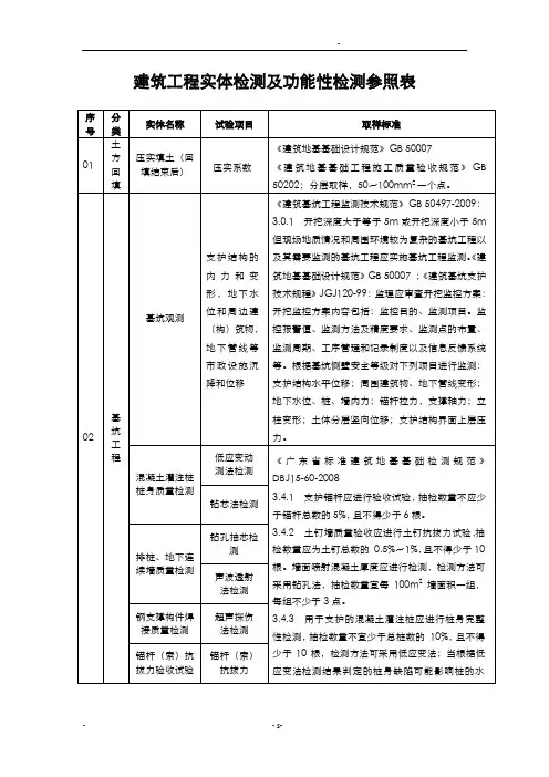建筑工程实体检测及功能性检测参照表