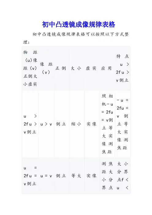 初中凸透镜成像规律表格