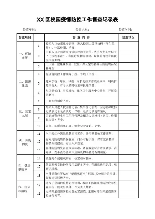 校园疫情防控工作督查记录表