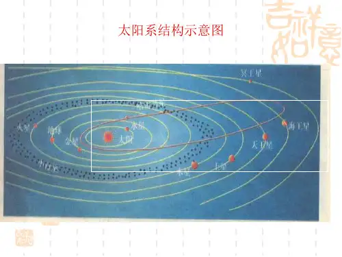 初中七年级(初一)科学课件 太阳系
