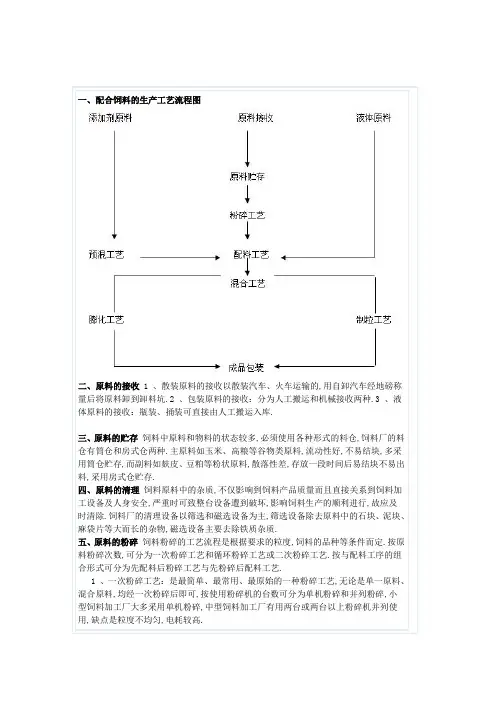 饲料生产工艺流程图