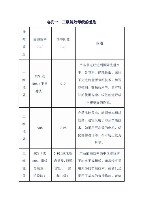 电机一二三级能效等级的差别