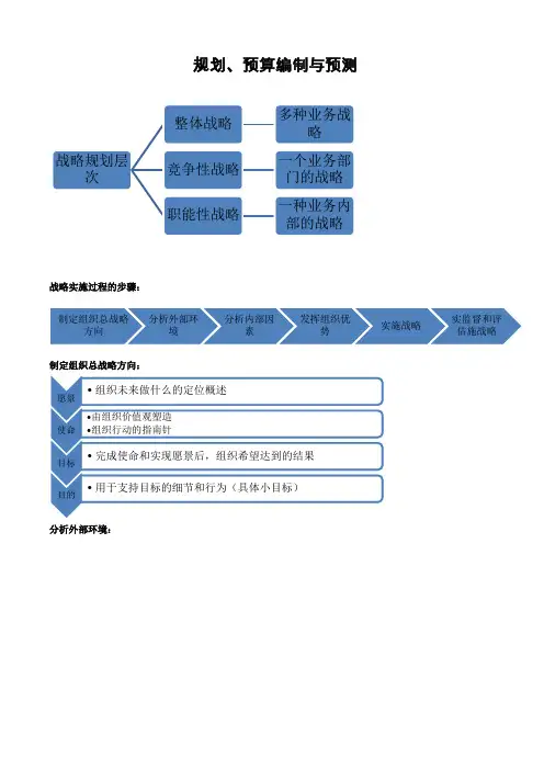 CMA-P1-2规划预算与预测 个人整理版