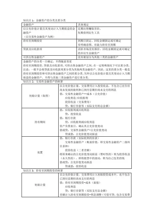 金融资产