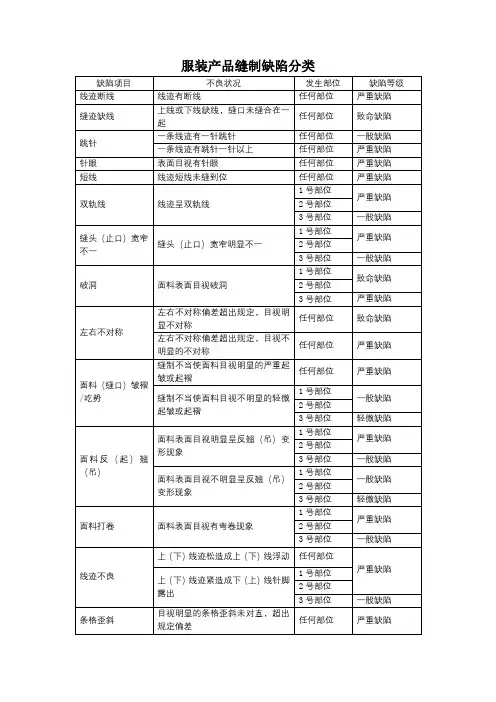 服装产品缝制缺陷分类