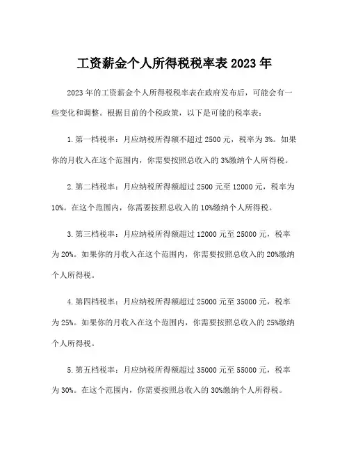 工资薪金个人所得税税率表2023年