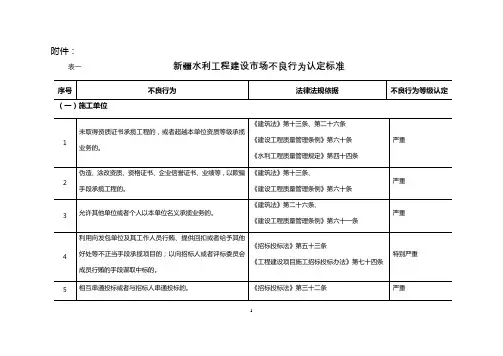 表一新疆水利工程建设市场不良行为认定标准【模板】