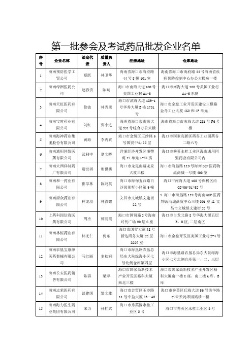 第一批参会及考试药品批发企业名单