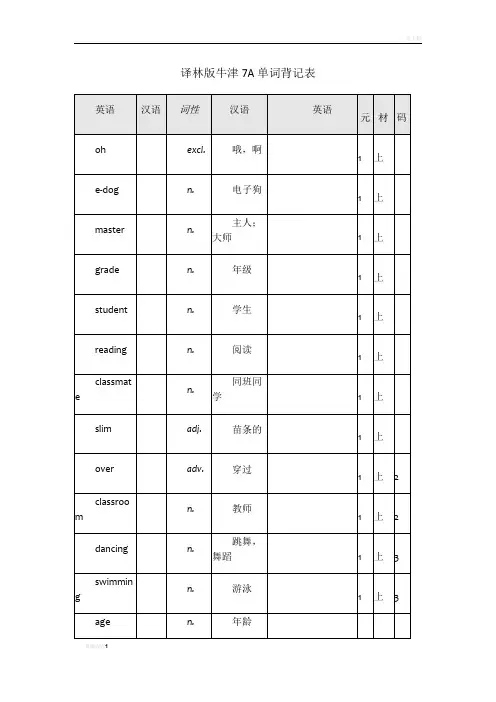译林版牛津英语7A单词表格背记表