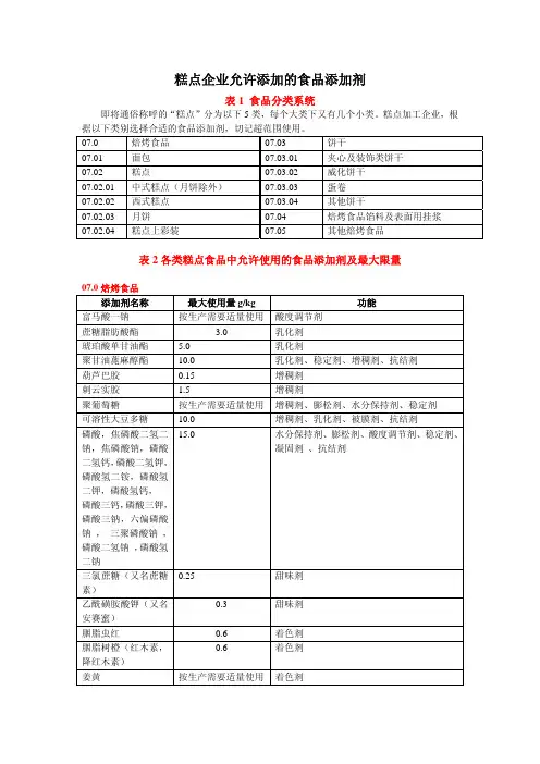 糕点企业添加剂