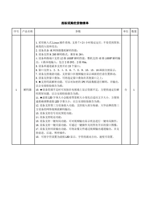 招标采购的货物清单