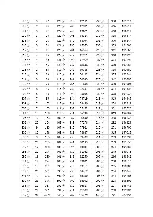 2011年分数段