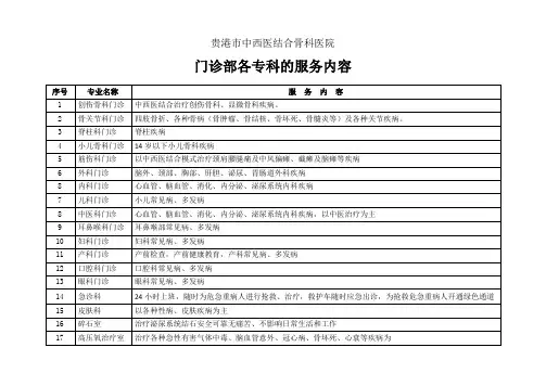 贵港市中西医结合骨科医院