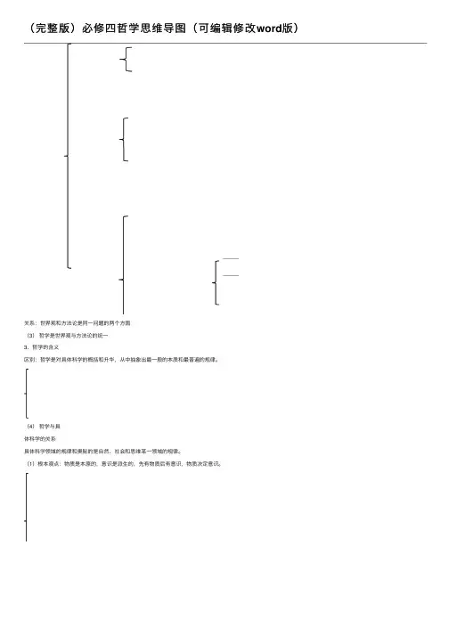 （完整版）必修四哲学思维导图（可编辑修改word版）