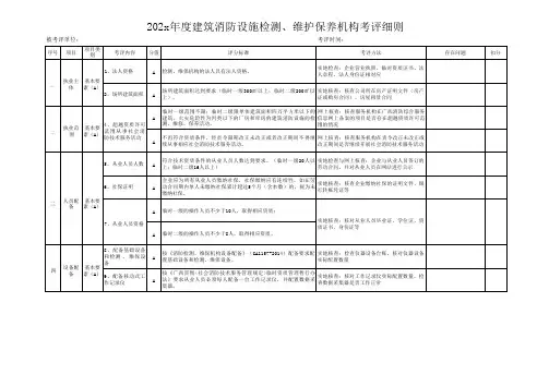 消防工程-建筑消防设施检测、维护保养机构考评细则202x