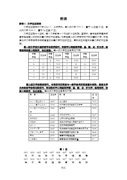 汉字区位码表