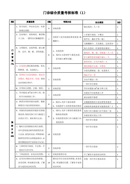 门诊综合质量考核标准