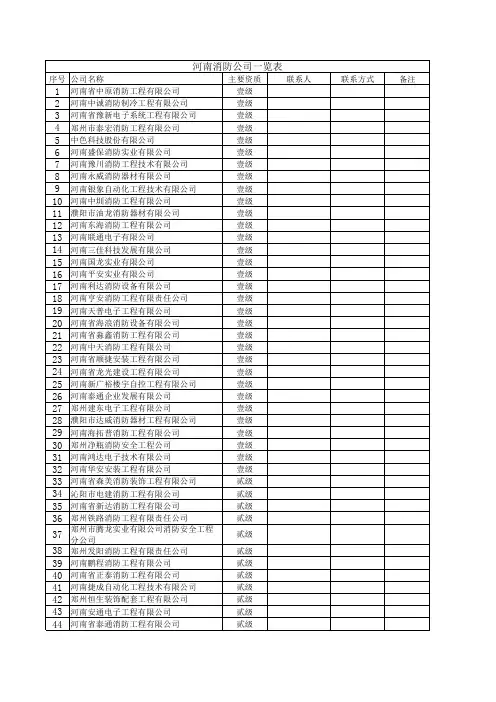 河南消防公司一览表