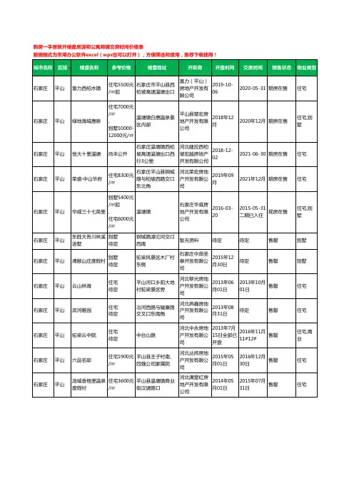 石家庄平山新房一手房新开楼盘房源和公寓商铺交房时间价格表12个(2020年新版)