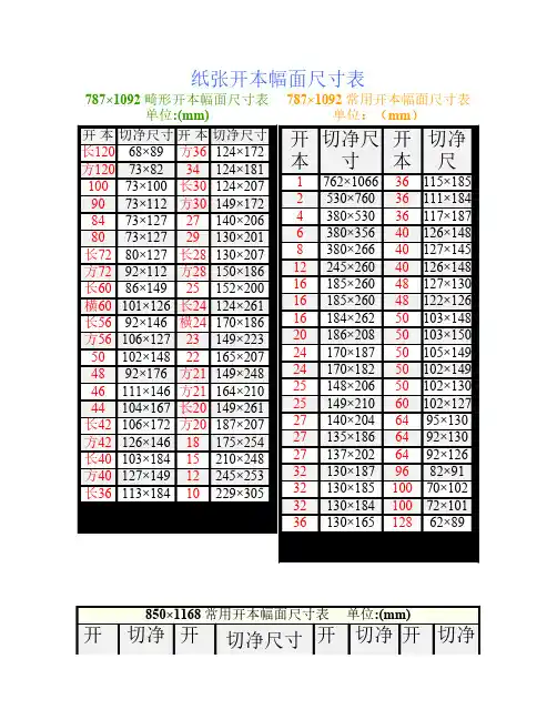 纸张开本幅面尺寸表