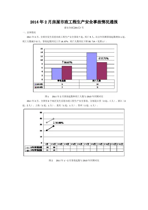 2014年2月房屋市政工程生产安全事故情况通报