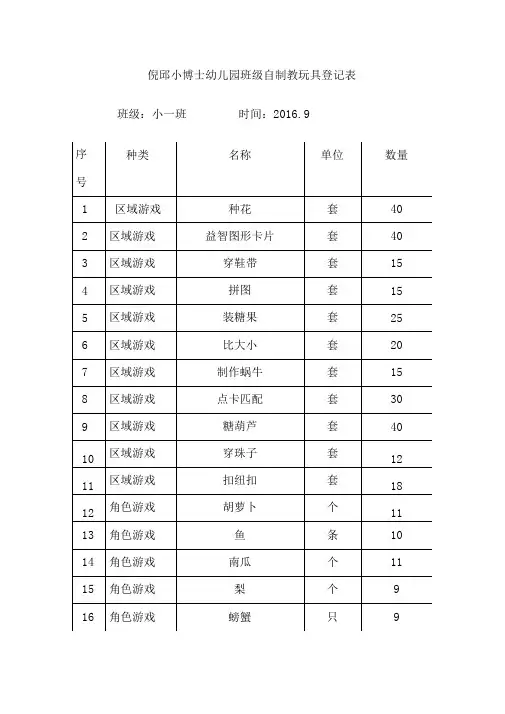 班级自制教玩具登记表29939
