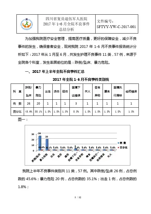 2017年1-6月不良事件分析(2017.7.8)
