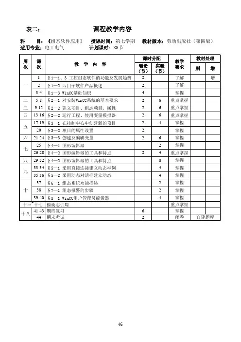 《组态软件应用》课程教学内容