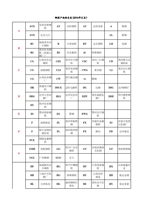 钢筋产地标志表(2016年汇总)