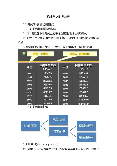 统计学之时间序列