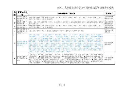 住建部颁布技术工人培训合格证书发证机构名单