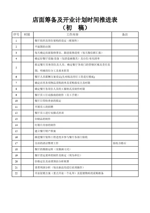店面筹备及开业计划时间推进表