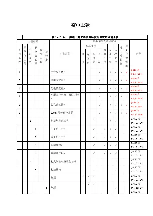 变电土建工程质量验收与评定范围划分表(全套)