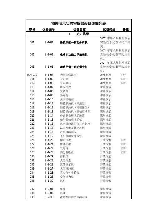 物理演示实验室仪器设备详细列表- 华东师范大学物理实验教学中心