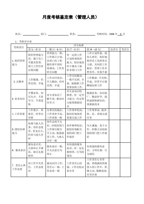 月度考核鉴定表(管理人员)