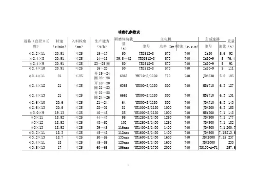球磨机参数表