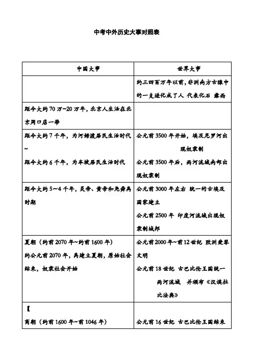 中考中外历史大事年表