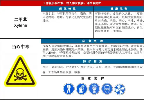 职业危害告知卡-二甲苯,硫化氢,氢氧化钠,粉尘,电焊烟尘,噪声,电焊弧光,盐酸,汽油