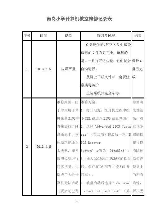 计算机教室维修记录表.doc