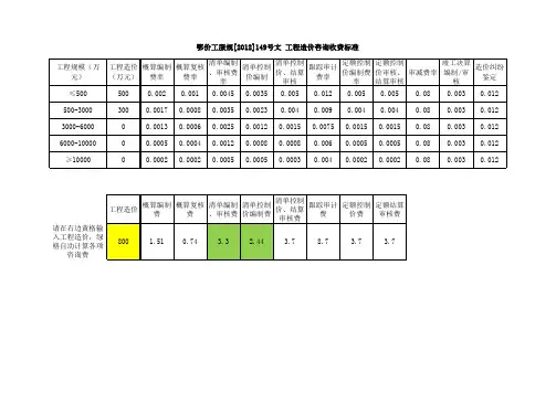 鄂价工服规2012-149工程造价咨询费计算表