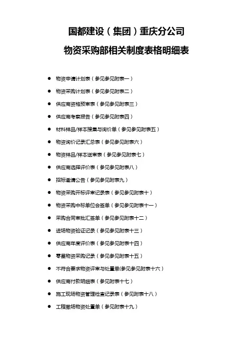物资采购部相关制度表格明细表(试)