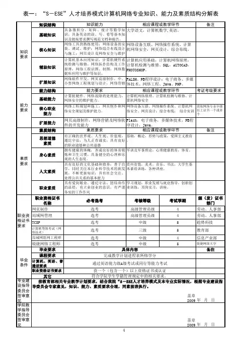 知识、能力及素质结构分解表