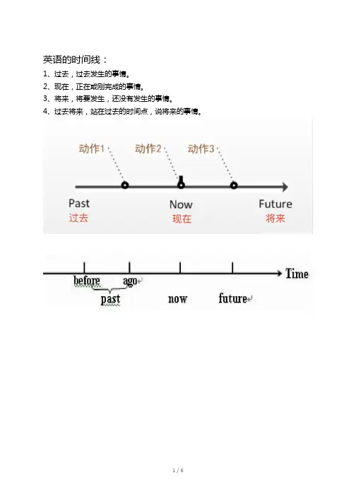 英语时态简介