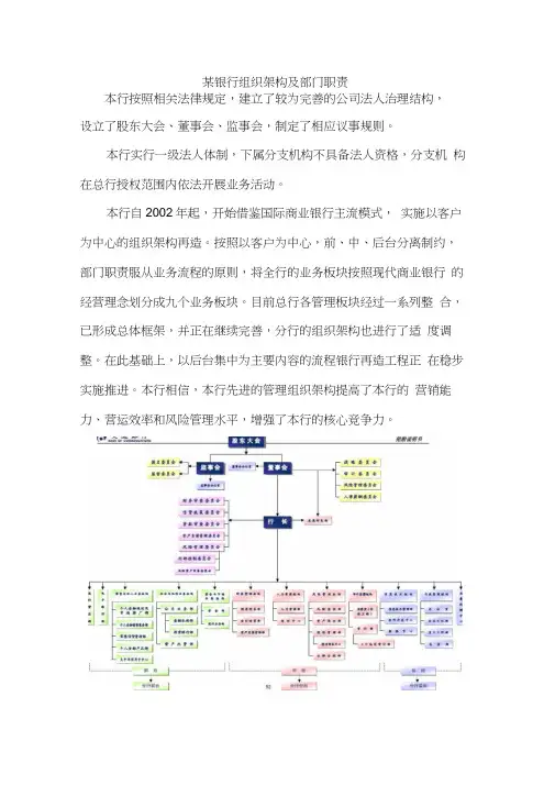 银行组织架构及部门职责