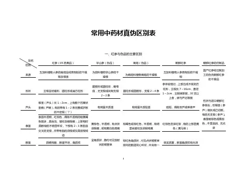 常用中药材真伪区别表