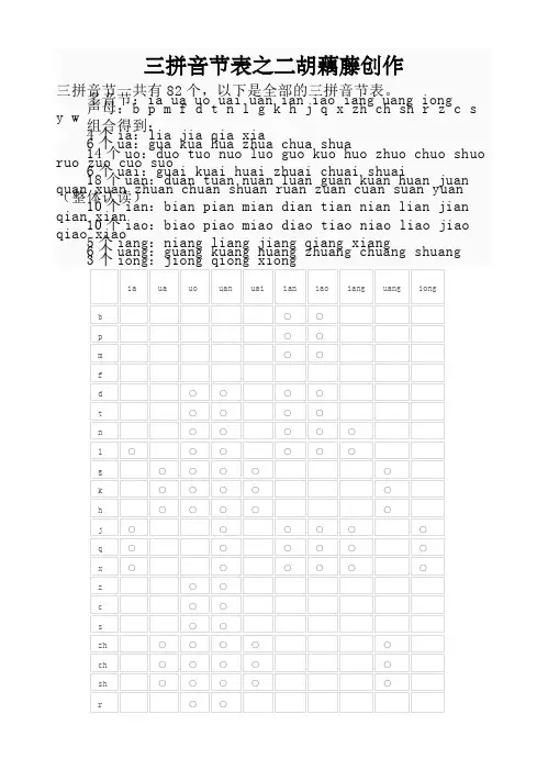 三拼音节表