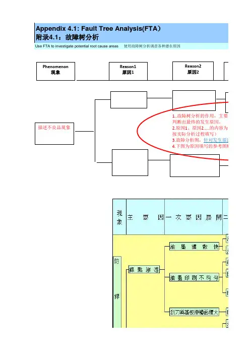 8D报告模板