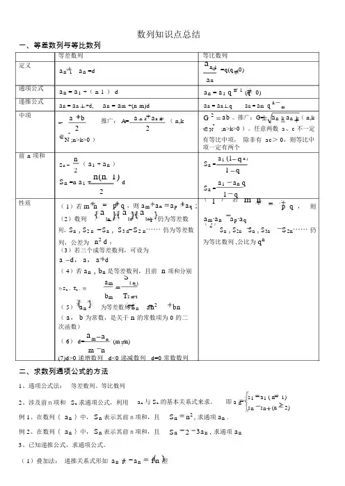 高中数学必修五第二章《数列》知识点归纳