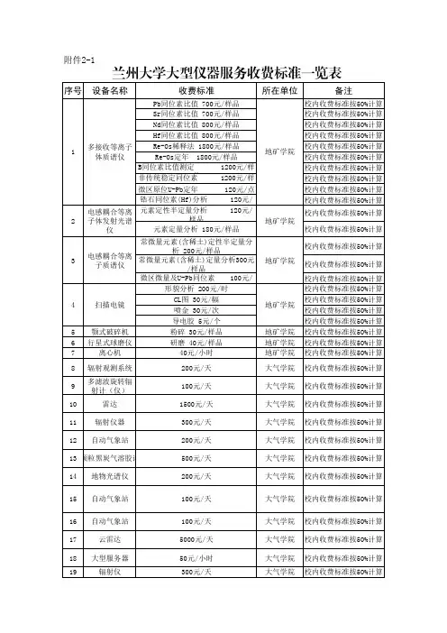 兰州大学大型仪器服务收费标准一览表-兰州大学财务处